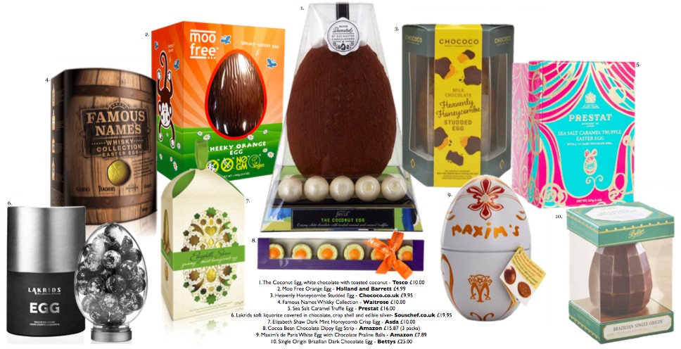 Top 10 Easter Eggs