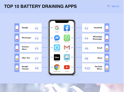 Wondering why your phone battery keeps dying? Maybe you need to chill with Grindr 4