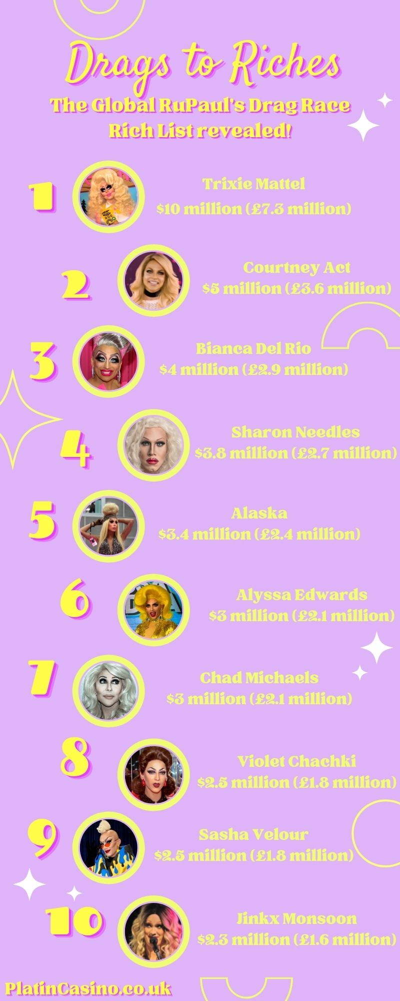 Who is the richest RuPaul Drag Star? 2